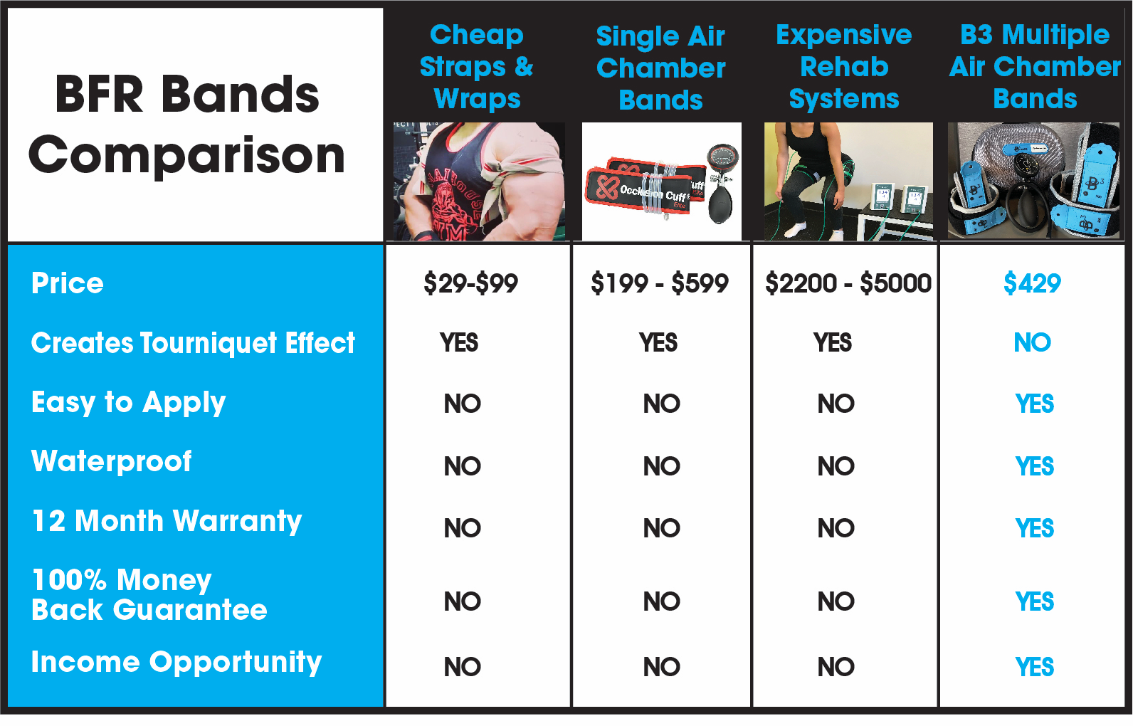 bfr_bands_comparison_chart
